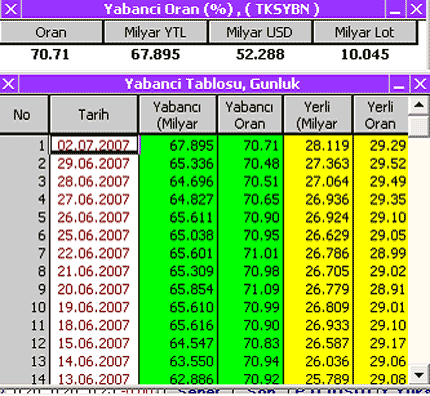 Hisse senedi takasbank verileri forex